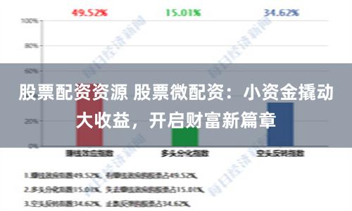 股票配资资源 股票微配资：小资金撬动大收益，开启财富新篇章