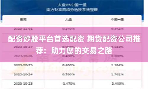配资炒股平台首选配资 期货配资公司推荐：助力您的交易之路