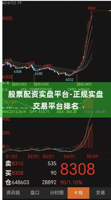 股票配资实盘平台-正规实盘交易平台排名