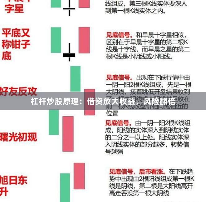 杠杆炒股原理：借资放大收益，风险翻倍